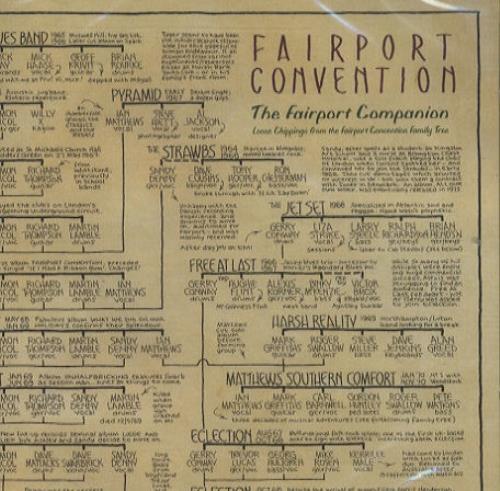 Fairport Convention The Fairport Companion 2 CD album set (Double CD) UK F-C2CTH355068