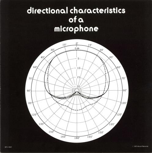 Grace Slick Manhole + Booklet vinyl LP album (LP record) US GSKLPMA672128