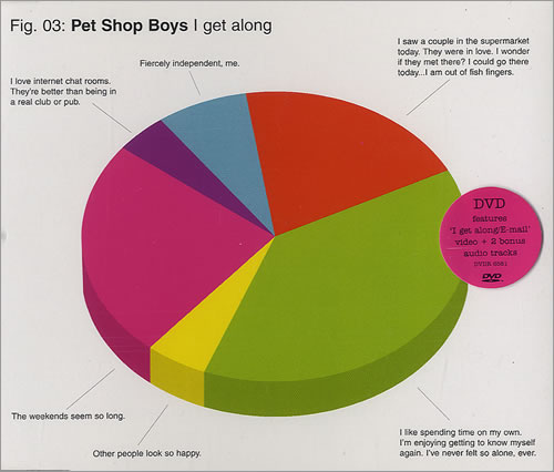 Pet Shop Boys I Get Along DVD Single UK PSBDSIG217928