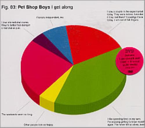 Pet Shop Boys I Get Along DVD Single UK PSBDSIG217928
