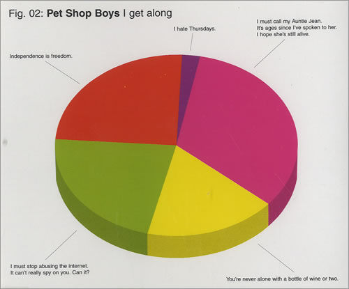 Pet Shop Boys I Get Along CD single (CD5 / 5") UK PSBC5IG492785