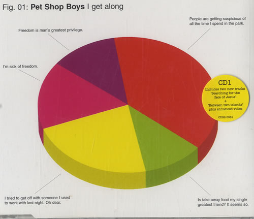 Pet Shop Boys I Get Along 3-CD album set (Triple CD) UK PSB3CIG546906
