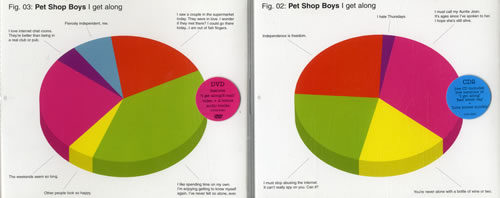 Pet Shop Boys I Get Along 3-CD album set (Triple CD) UK PSB3CIG546906